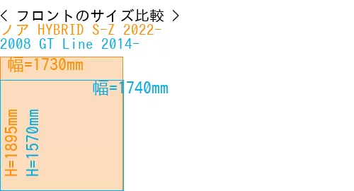 #ノア HYBRID S-Z 2022- + 2008 GT Line 2014-